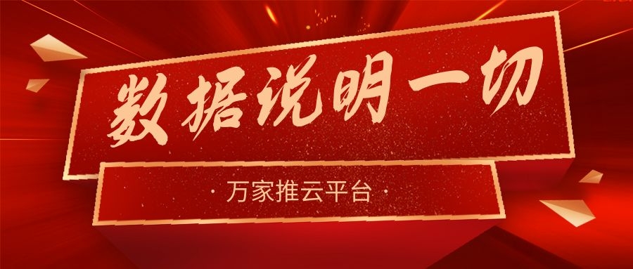 數據說明一切！萬家推助力熱工設備企業咨詢電話不斷，訂單持續跟進中！